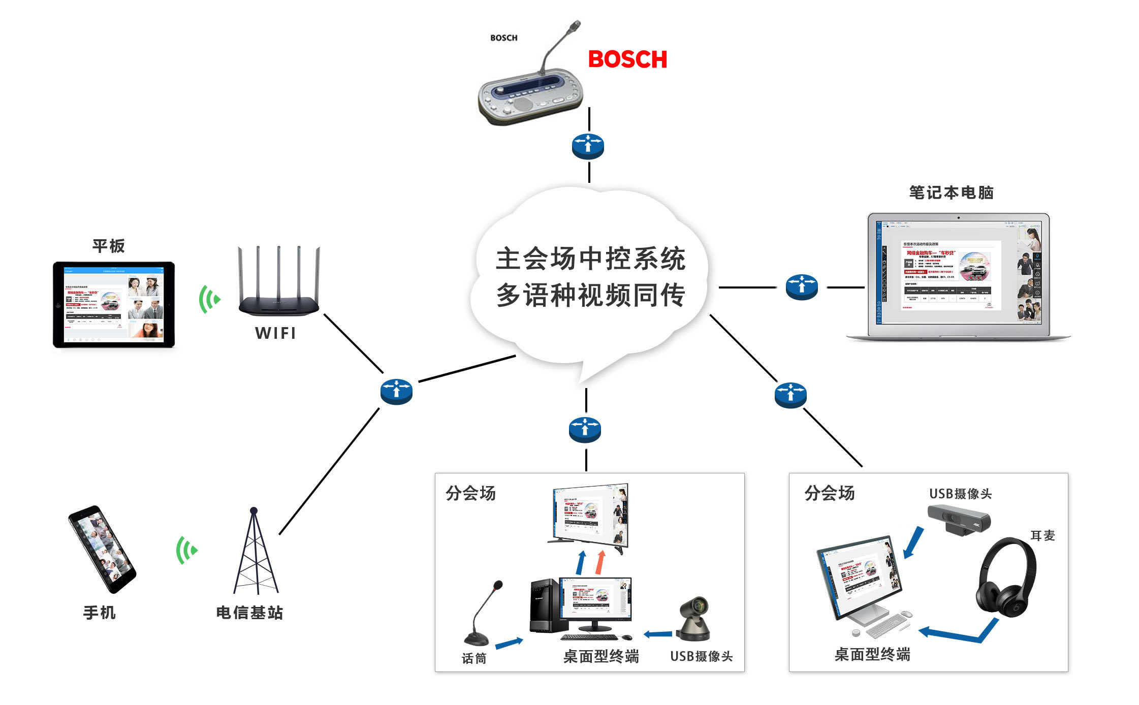 博尔塔拉东央会议系统